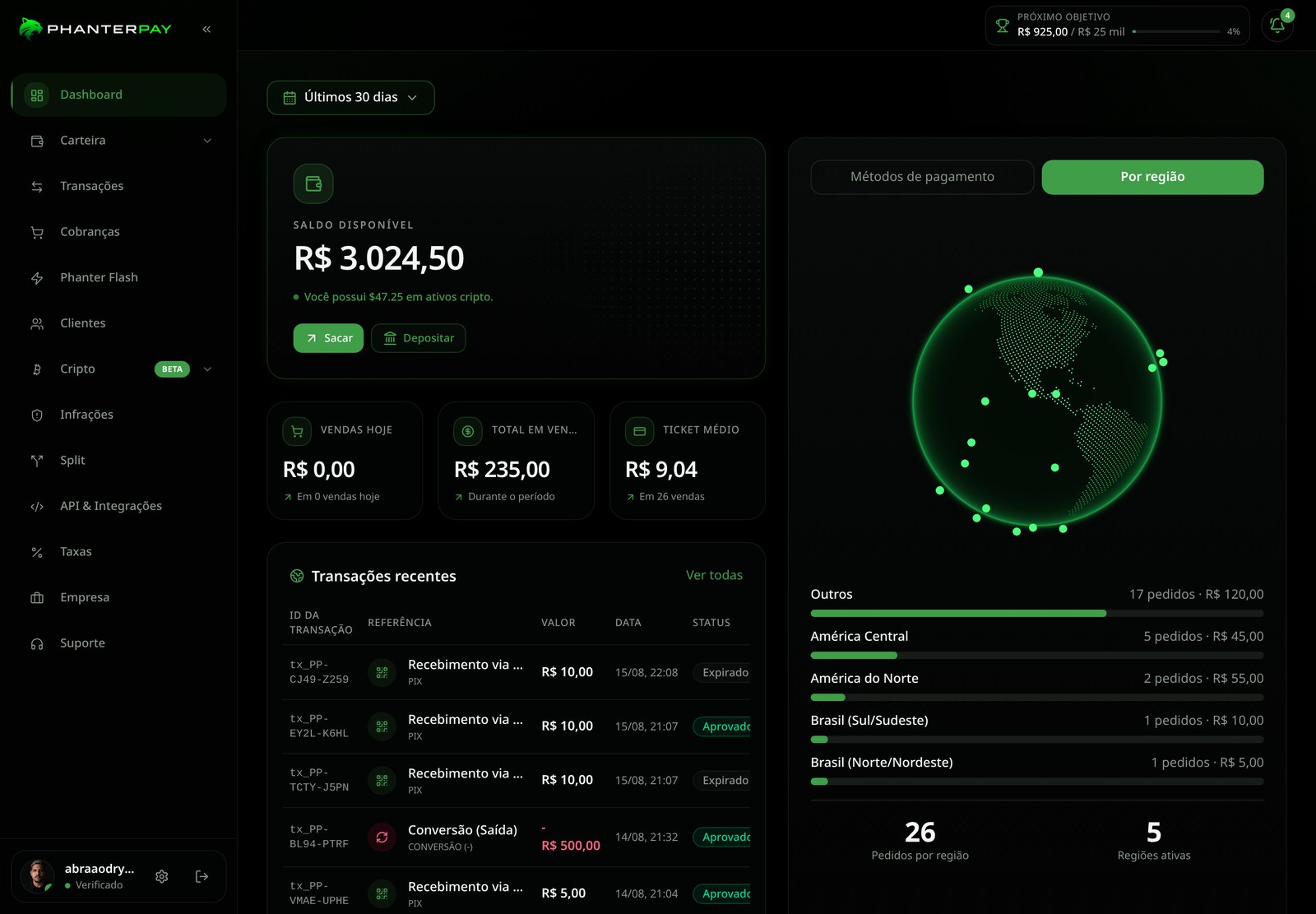 Painel PhanterPay em tempo real